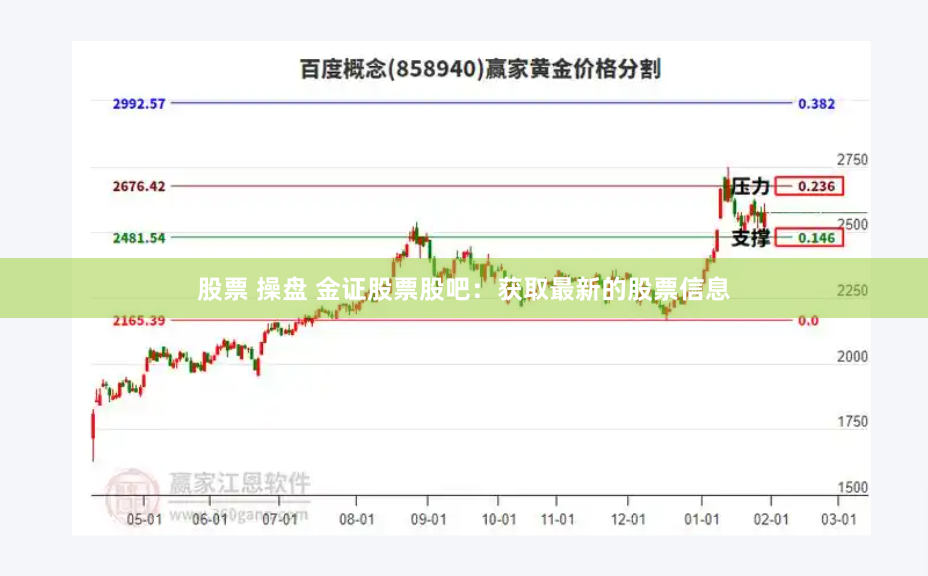 股票 操盘 金证股票股吧：获取最新的股票信息