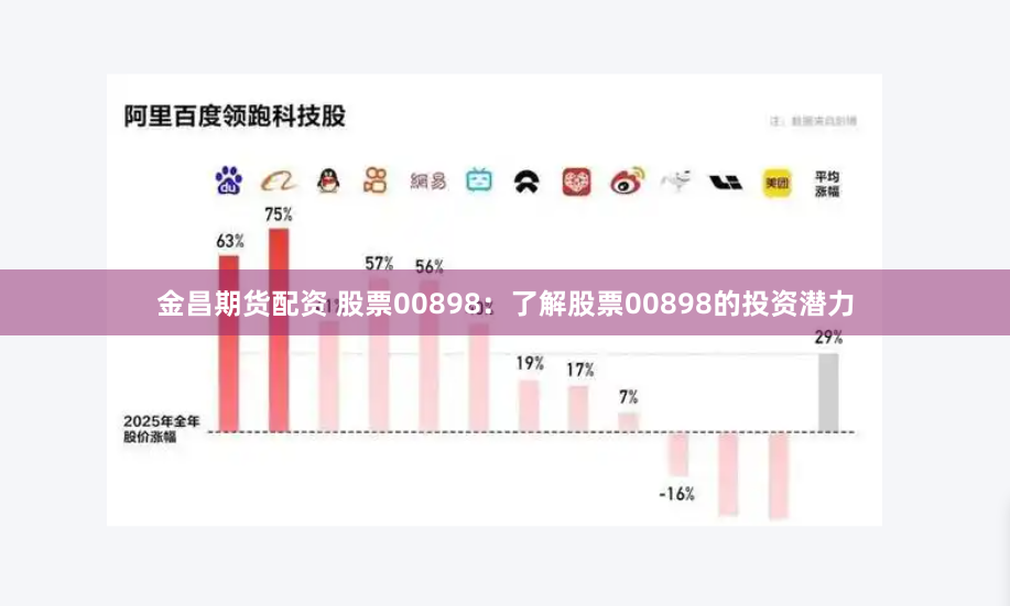 金昌期货配资 股票00898：了解股票00898的投资潜力