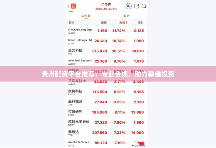 贵州配资平台推荐：专业合规，助力稳健投资