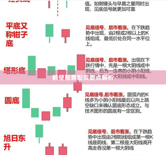 鹤壁股票配资要点解析
