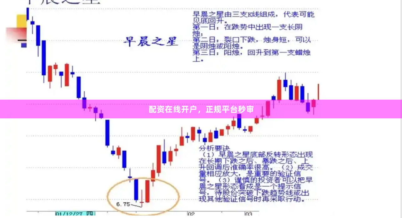配资在线开户，正规平台秒审